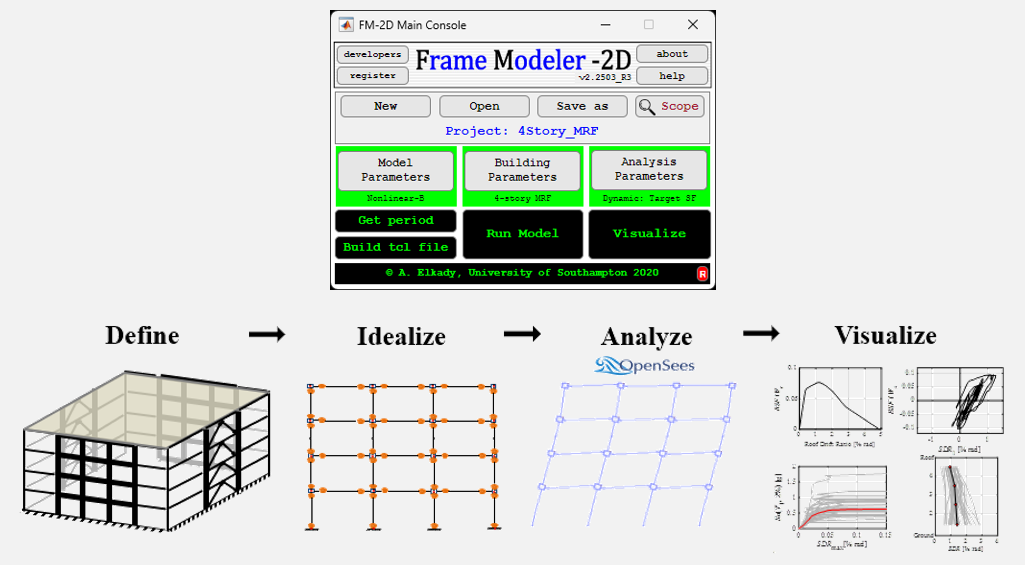 FM-2D Main Console